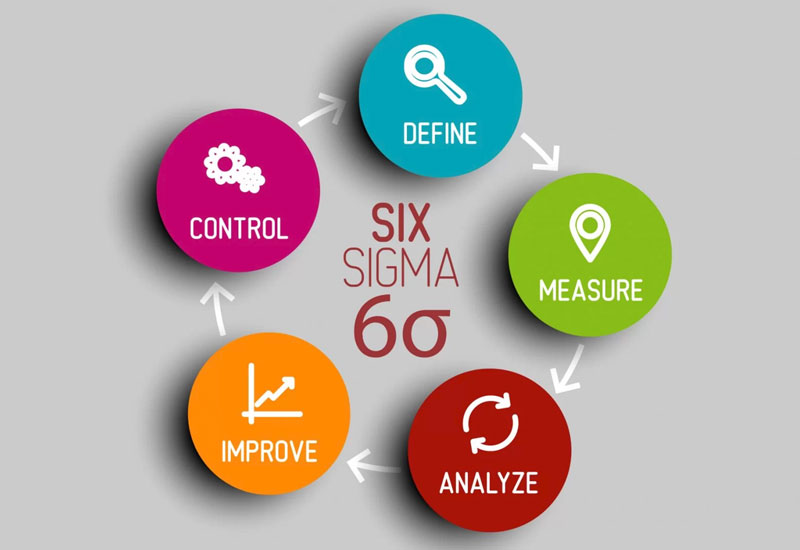 Six_Sigma_Quality Six Sigma Quality<br />